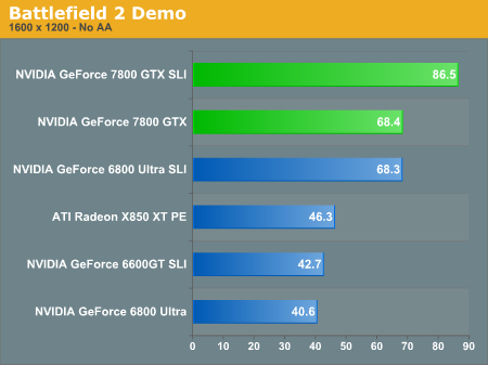 Battlefield 2 Demo